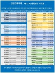 pc내력판 투명플라스틱 12345mm 투명방진데코판 우천장 채광솔리드 하드햇빛판 : 나우코스