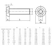 나사 볼트너트 5-50개 ISO7380 M2 M2.5 M3 M4 M5 M6 M8 304 A2 원형 스테인리스 스틸 또는 검정색 10.9 등급 육각 소켓 버튼 헤드 알렌... 