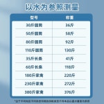대형 닭 모이주기 시간설정 새 조류 모이통 양계장 : 트루글로벌13