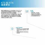 KTX-WB9214225AZZZZ SICK 센서 인텔리전스 1221531, 1 개 : 대건물류