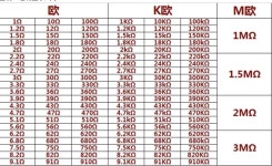 1% 금속 필름 저항기 모듬 팩 키트 세트 130 값 1W 2W 4W 6W 0.25W 고정 : 선우마켓20