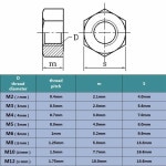 DIN934 A2 304 스테인레스 스틸 육각 너트 M1 M12 M14 M16 M2 M25 M3 M4 M5 M6 M8 M10 M12 M16 M20 M24 나사 볼트 : 글로벌바이이