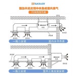환풍기 배기팬 저소음 사무실환기 지하실환기 : 리빙파츠