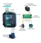 NFLIXIN CNC 밀링 머신용 VFD 주파수 인버터 3 상 가변 속도 드라이브 주파수 변환기 15 22 40 75KW 220V : 리셀인터마켓