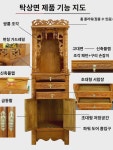 노유목불궤불감신식입궤신대궤신감가정용재신제위재신야제상 : 카르네스