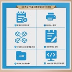 정륜 2대 카드 리더기 idr210 리더기 증명서 USB 신분인식기 판독 호텔 PC방 데스크톱 블루투스 주민 판독기 2대 신증 스캐너 : 잔모래미