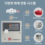 정품 태화안 화재경보제어기 연기감지탐지기 소방연동 자동경보시스템 : 시니히니