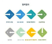 형공사장공장광산양식장용20T30T50T60T80T100T120T150톤 : 수나인드