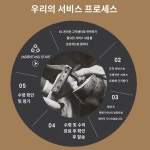 구두 수선 전문 구두 수선 구두 밑창 교체 구두 수선 개색 부츠 마모 해짐 보수 착색 리뉴얼 매장 : 금전옥투