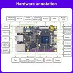 LubanCat 4 카드 컴퓨터 Rockchip RK3588S 개발 보드, 기가비트 네트 : 모두함께즐거운스토어
