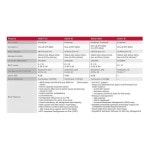 Broadcom LSI9560-8I Mini sas 컨트롤러 레이드 카드, SFF-8654 8 포트, 12 GB/s, 4GB SAS3908, MegaRAID 9560-8i 0550 : redair7575