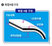 차광비닐 차열 농막 작업동 농업용 창고용 하우스 썬가드 PO필름 100%차단 학표 : 제이에스농자재