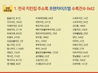 2024 전국 치킨집 주소록 CD : 한국콘텐츠미디어