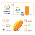 가디안 야간 운전 안경 뿔테 드라이브 선글라스 빛번짐 눈부심 방지 자외선 블루라이트 차단 : 아이템 선글라스