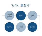 [본사직영]라이트팜텍 티베이직플러스 셀레늄 비타민D.A.E 마그네슘 아연 초임계rTG오메가3 함유 1,000mgx60캡슐 : 주식회사 라이트팜텍