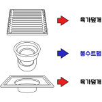 스탠 봉수트랩 배수구 하수구 트랩 육가 유가 봉수 : 팔공구 스토어