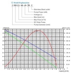 HZUSUN 태양광 나사 잠수정 보어웰 제트 펌프 가격 0.75 KW BLDC 오프 그리드 태양광 전지, 깊은 우물 물 전송 펌프 키트, 1 HP : 세천마켓
