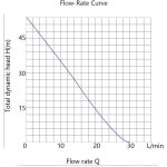 2 (50mm) 110V 60Hz 0.5HP 잠수정 보어 깊은 우물 펌프, 가정용 정원 농업 관개 전기 2In 회전 스크류 펌프 : 세천마켓