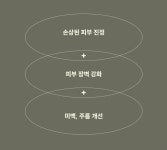 시카 인텐시브 수분 영양 크림 민감 손상 진정케어 미백 주름개선 탄력 펩타이드 잼무브 퀸 : 민서맘