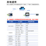 Aimoxun 터치 스크린 4.3/7/10.2 인치이더넷 포트 포함 AMX-MT070IE 인간-기계 산업용 HMI : 한국종합물류상사