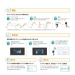 KIKKOMAN 루미테스터 Smart 61234 : 행복한키리