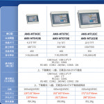 Aimoxun 터치 스크린 4.3/7/10.2 인치이더넷 포트 포함 AMX-MT070IE 인간-기계 산업용 HMI : 한국종합물류상사
