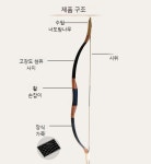 국궁배우기 민속놀이 스포츠 양궁 국궁 각궁 체험활동 활쏘기 : suNrise
