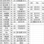 rc부품 Rovan rofun 1 8 TORLAND TORLANDXL rc 부품용 전체 자동차 나사 HPI Savage Flux : 필승드론