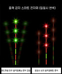LED 3점등 변색 스마트 전자찌 유리섬유 : 아재네 낚시가게