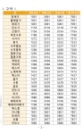 로고스 새번역 전자성경 성경음원 9636편 새번역성경 새찬송가 통일찬송가 정독성경&빠른낭독(개역개정판) 한글낭독(개역한글판) 예배음악... 