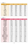 로고스 새번역 전자성경 성경음원 9636편 새번역성경 새찬송가 통일찬송가 정독성경&빠른낭독(개역개정판) 한글낭독(개역한글판) 예배음악... 