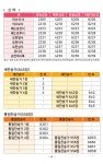 로고스 새번역 전자성경 성경음원 9636편 새번역성경 새찬송가 통일찬송가 정독성경&빠른낭독(개역개정판) 한글낭독(개역한글판) 예배음악... 