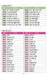 로고스 새번역 전자성경 성경음원 9636편 새번역성경 새찬송가 통일찬송가 정독성경&빠른낭독(개역개정판) 한글낭독(개역한글판) 예배음악... 