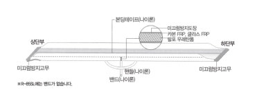 R-125SL 실외경사로 대여 복지용구 판매 노인장기요양보험 실버용품 : 대한의료기복지용구