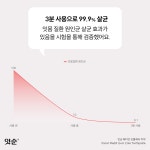 잇순 잇몸치약 잇몸부었을때 병풀 불소 고불소 프로폴리스 : 잇순