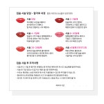 시술후 주의사항 감정변화 안내카드 500매 뷰티샵 반영구 속눈썹 입술 스킨 두피 문신 SMP 명함 10x10 : 퍼 스 토 리