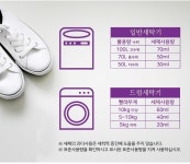 [1박스]과탄산소다 세탁세제 빨래 찌든때 워터1000ml : 블루리버72