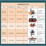 석판화 레터프레스 동판 목판활판 감속기 엠보싱 음각 G7013 소형 / 고객센터 가격 문의 : 빈벌스 VINVERSE