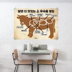 P83 소부속물 명칭 곱창 대창 고기 구이 식당 포스터 인테리어 한식 그림 한우 전골 : 달맨션
