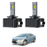 아반떼MD HID용 LED전조등 D1S 2개 1세트 : 두둥넷