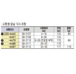 세신 케이블스트리퍼 : 세화산업