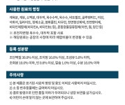 넥스탑 패밀리캣 고양이 사료 5kg 길냥이 대용량 길고양이 사료 고양이밥 : 루니펫