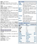 [본사직영]라이트팜텍 티베이직플러스 셀레늄 비타민D.A.E 마그네슘 아연 초임계rTG오메가3 함유 1,000mgx60캡슐 : 주식회사 라이트팜텍
