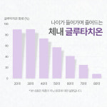 인지질코팅 리포좀글루타치온 리포좀글로타치온 약국글루타치온 : 관절뼈건강박사