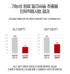 피로회복제 약국 만성피로 밀크씨슬 : 허준 약방