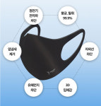 세박사 빨아쓰는 구리 향균 새부리형 패션 마스크 5장 : 웰빙홈마트