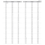 [동일] V벨트 브이벨트 A88 (A-88) : 동일벨트