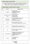 퍼스널컬러 컨설턴트 자격인증 과정 : 컬러에이치