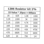 모듬 1R 1M 값 47/62 660개 1206 10 키트 R 20개 OHM 1 샘플 SMD 3 X 22 세트 5 저항기 K 33 저항 : 파워로지스