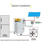 태양광 10KWH 5KWH 백업용 최신 인버터 12 광 5000W 발전소 발전기 휴대용 용 8KWH : 오션즈글로벌